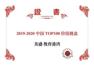 ��ָ�о�Ժ 2019-2020�Ї�TOP100�rֵ�ǱP